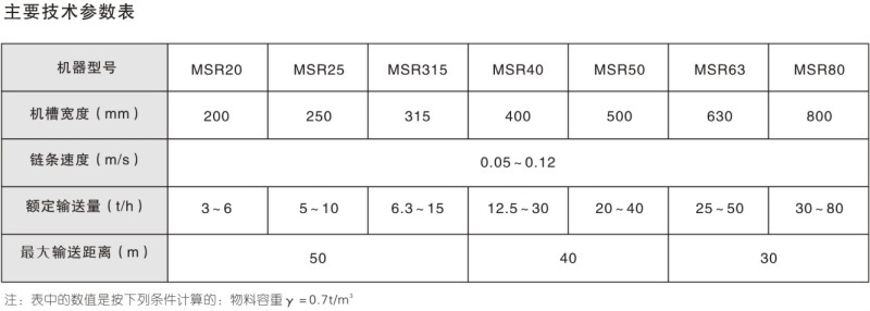 MSR系列冶金專(zhuān)用耐磨型埋刮板輸送機(jī)